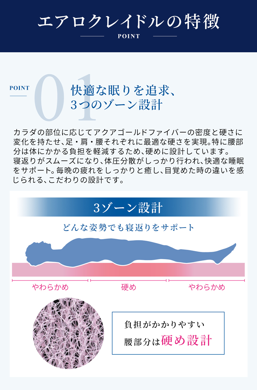 エアロクレイドルの特徴。Point1 快適な眠りを追求。3つのゾーン設計
