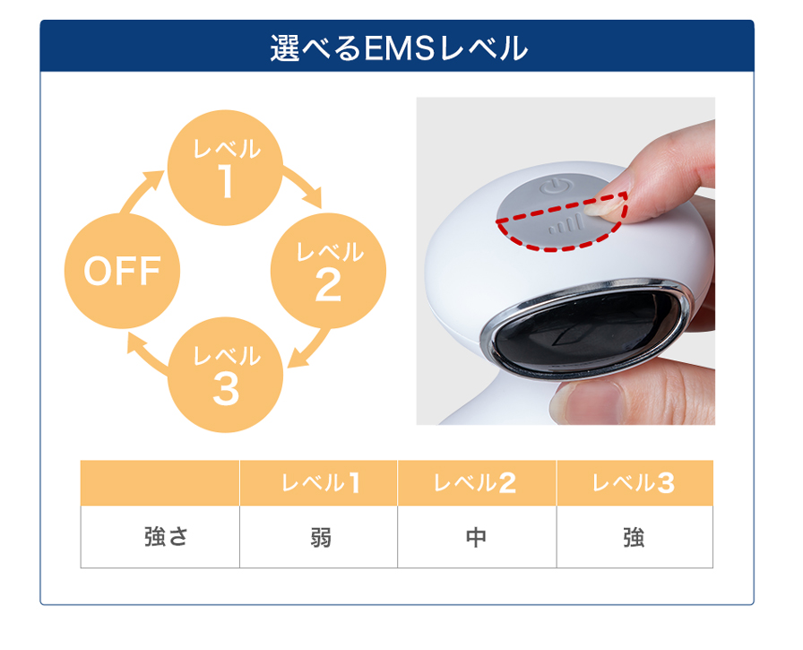 選べるEMSレベル