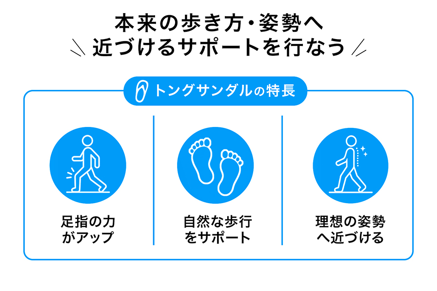 本来の歩き方・姿勢へ近づけるサポートを行う