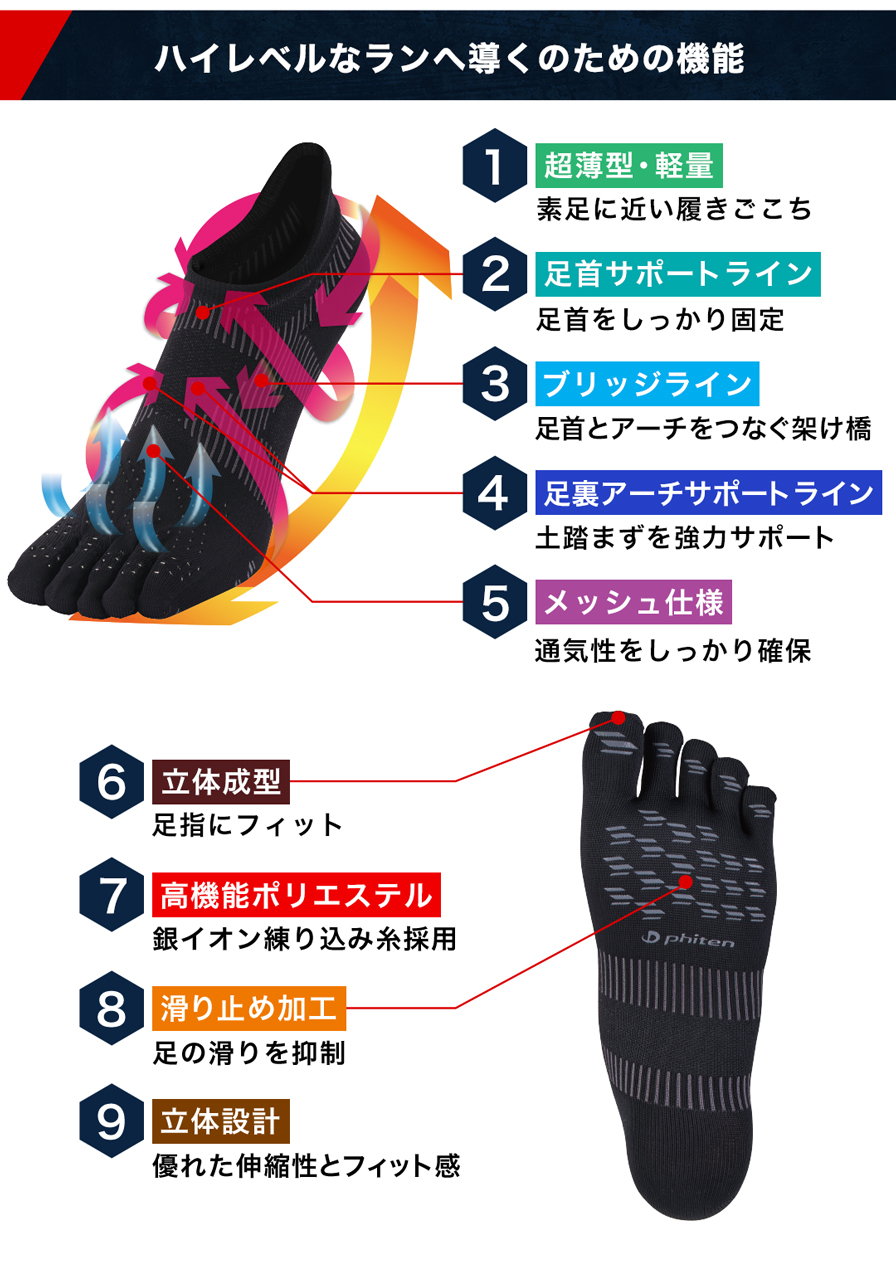 ハイレベルな欄へ導くための機能