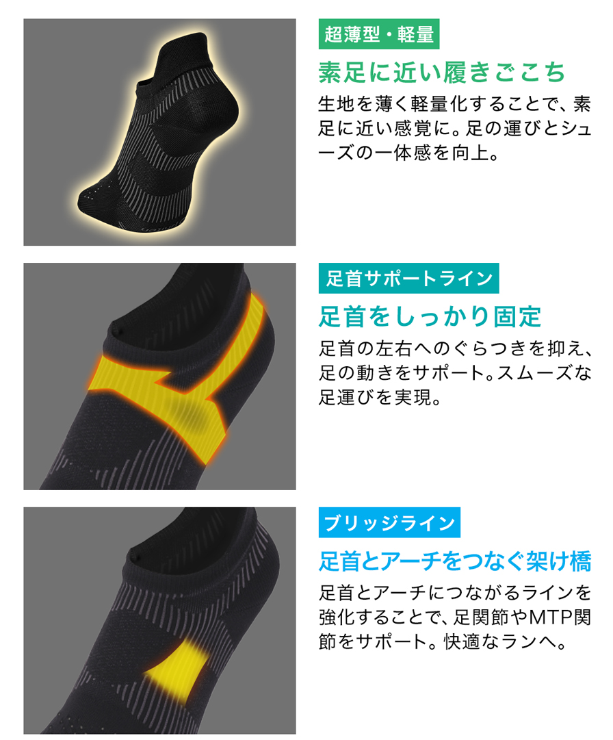 超薄型・軽量、足首サポートライン、ブリッジライン